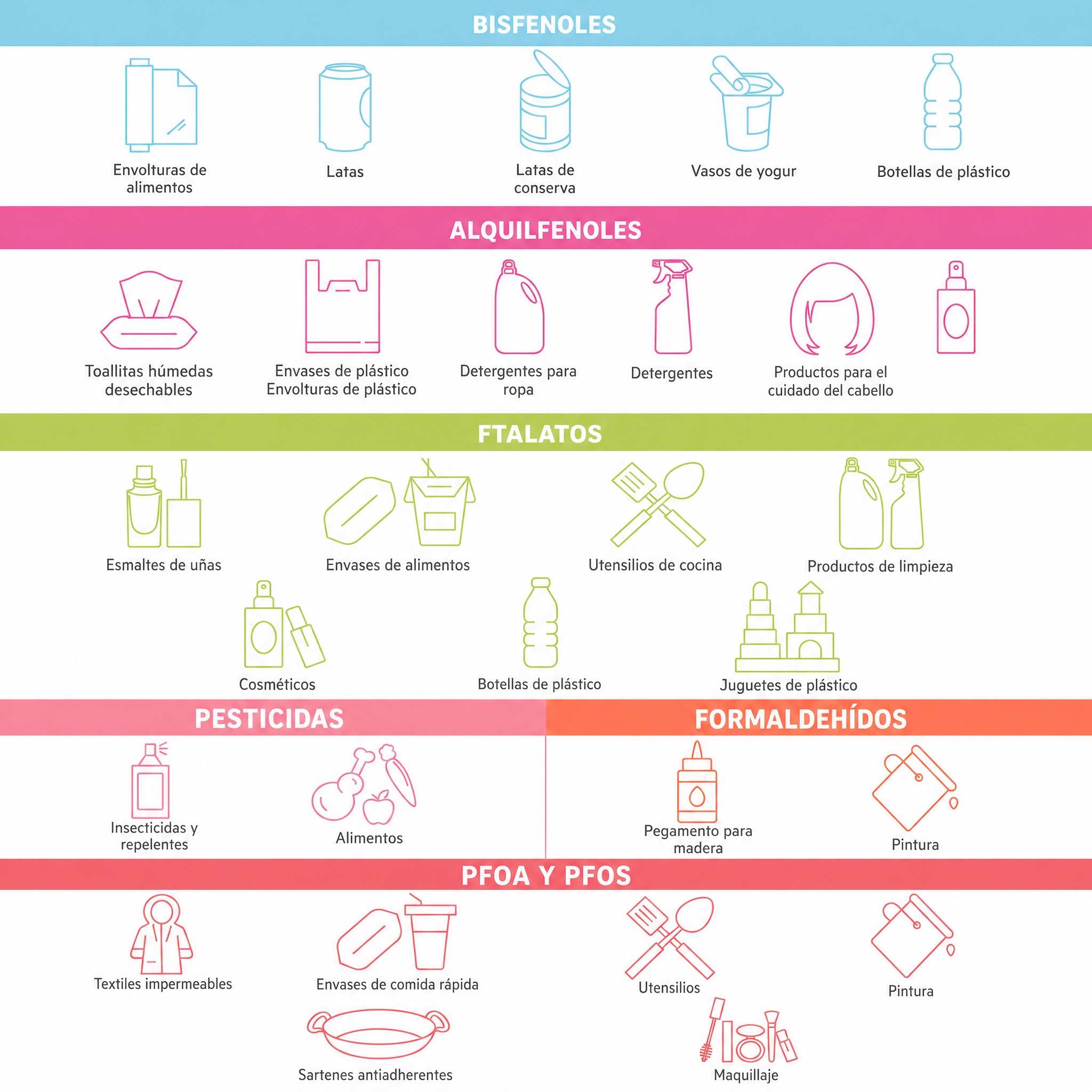 Lista de productos con posibles disruptores endocrinos — Bisfenoles